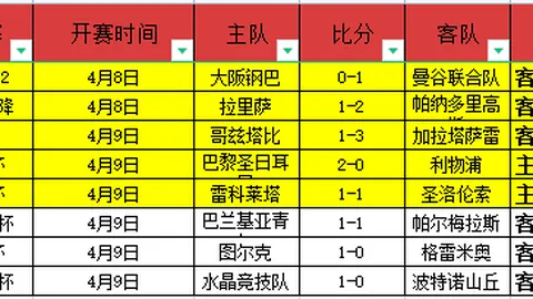 杜锋梦想成真，粤沪对决开启季后赛首轮备战