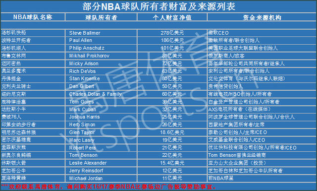 辽篮集结全员备战！赵继伟回归 帕顿留阵 杨鸣迎完整阵容